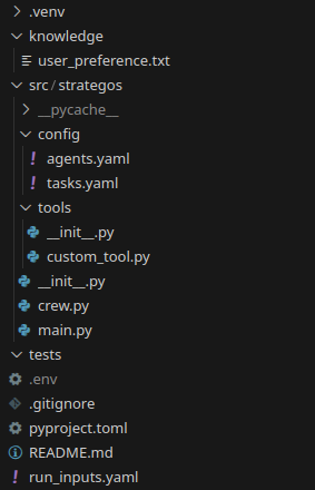 Content of the CrewAI project template, showing yaml and python files mostly.